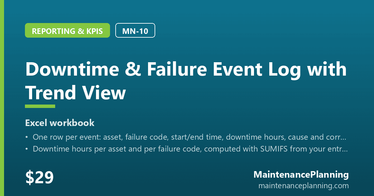 Downtime & Failure Event Log with Trend View